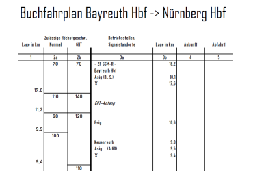 Buchfahrpläne Bayreuth - Nürnberg