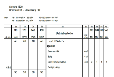 Buchfahrpläne für bahnstrecke Bremen - Oldenburg